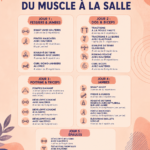Femme s'entraînant à la gym avec des poids pour un programme de musculation de 5 jours
