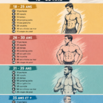 Jeune femme s'entraînant avec des poids dans une salle de sport, symbolisant un plan de musculation efficace.