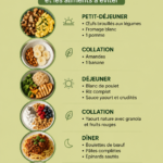 Un plat équilibré pour la prise de muscle avec des protéines et des légumes