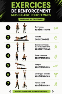 Femme en train de faire des exercices de musculation à la maison, démontrant engagement et bien-être.