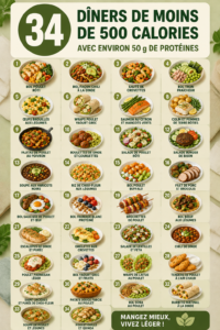 Assiette de dîners sains et colorés, illustrant des recettes sous 500 calories