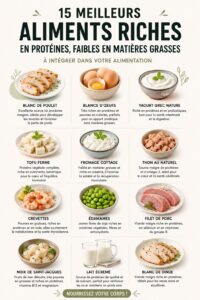 Assiette colorée avec des aliments riches en protéines et faibles en matières grasses.