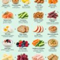 Assortiment de snacks protéinés présentés sur une table avec des fruits et des noix